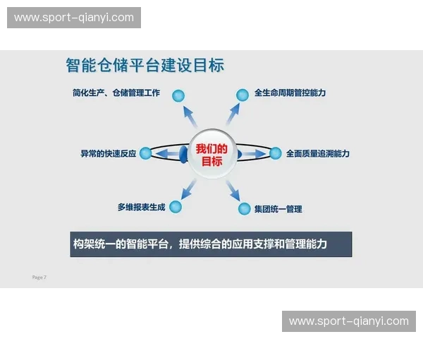 仓储频道：开启智慧仓储的每一天